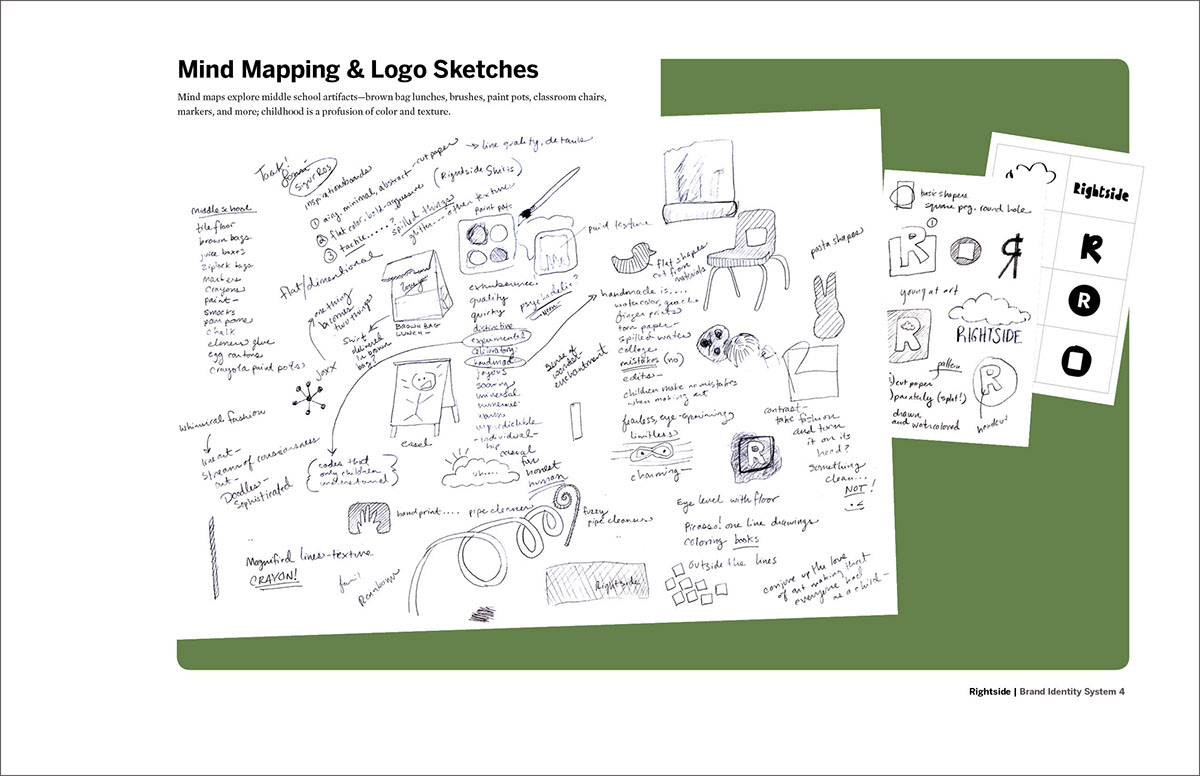 Illustrator InDesign icons logo Website stationary sketches Brand Analysis Email massart coursework