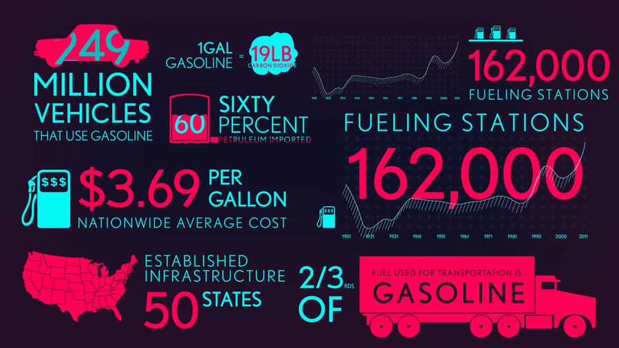 infographics Lexus