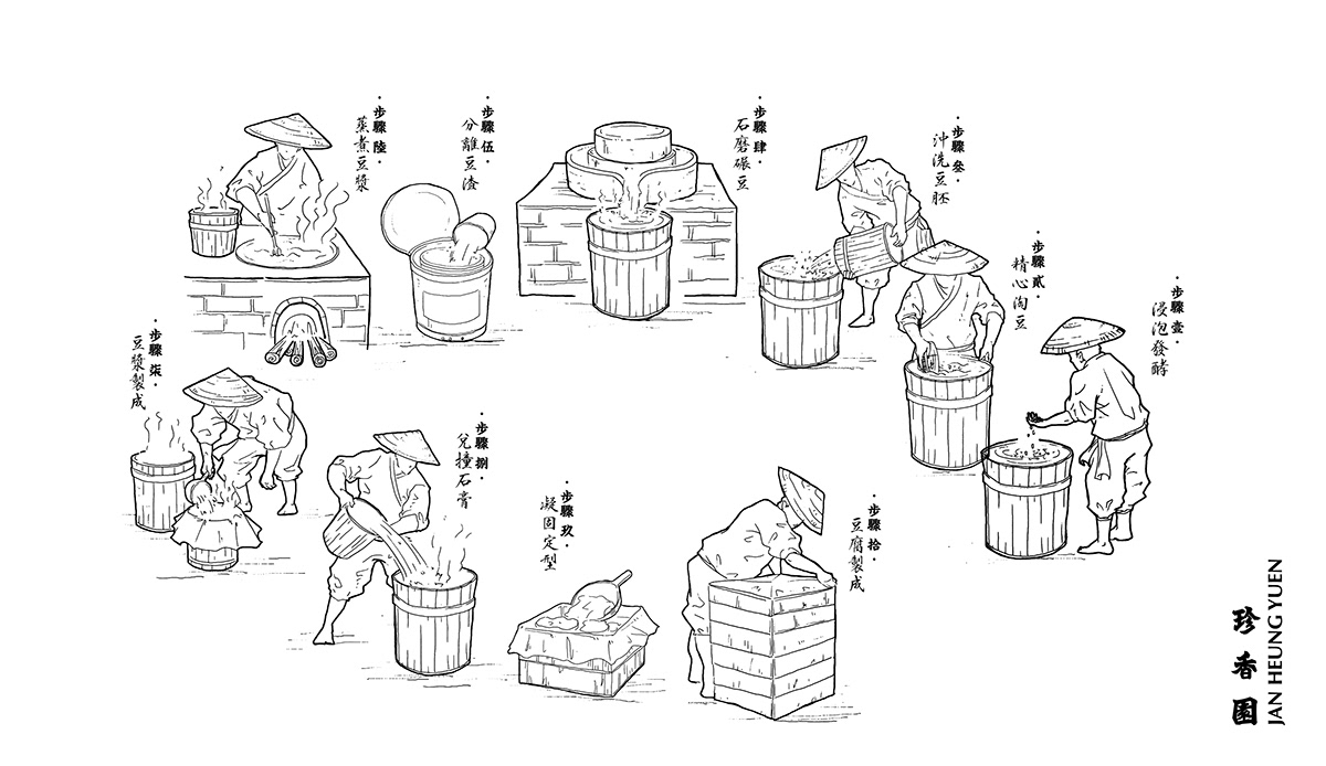tofu hongkong yumcha traditional restaruant Illustrator 北魏字體 品牌視覺 老字號