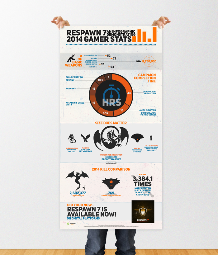 infographic Album Promotion Gaming statistics call of duty dragon age destiny boarderlands icons typographic poster