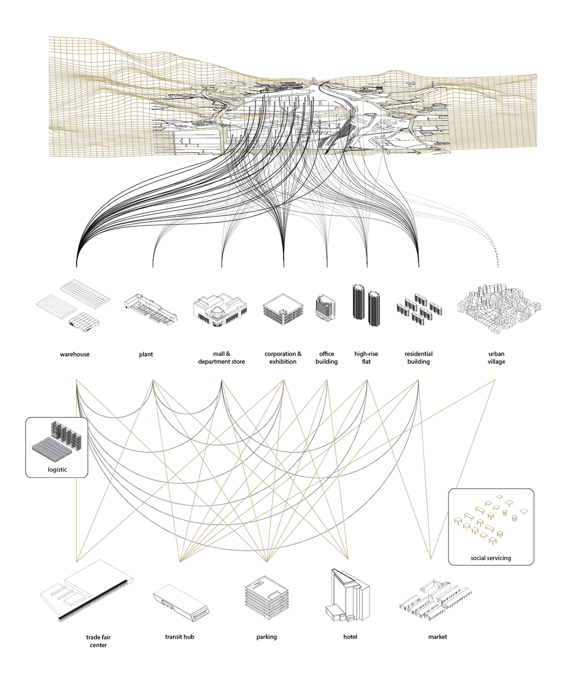 infographic data visualization Urban Analysis information design Mapping