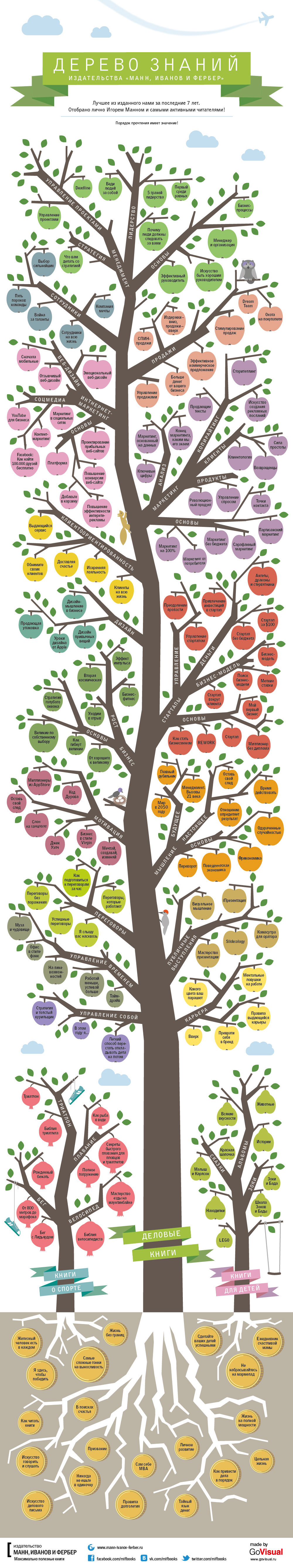 info infographic vector Tree  apple book