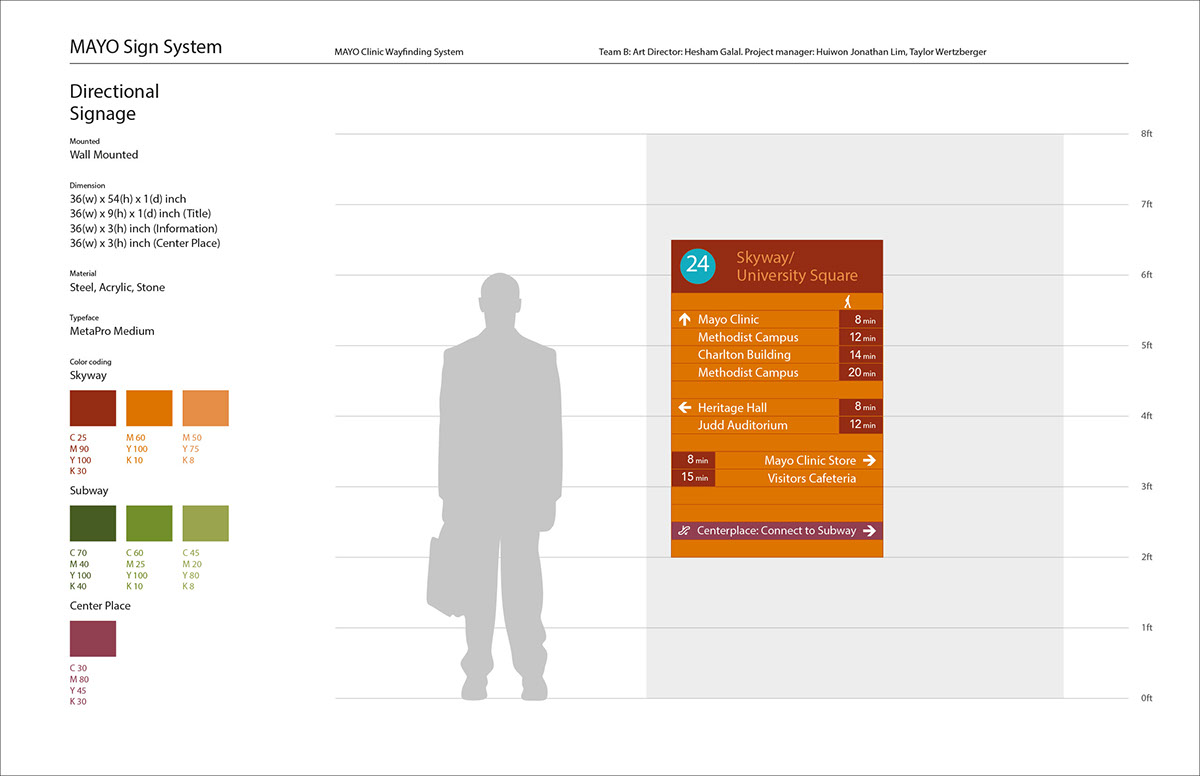 wayfinding systems mayo clinic mayoclinic enviromental graphic design hesham galal usa sign Sign design