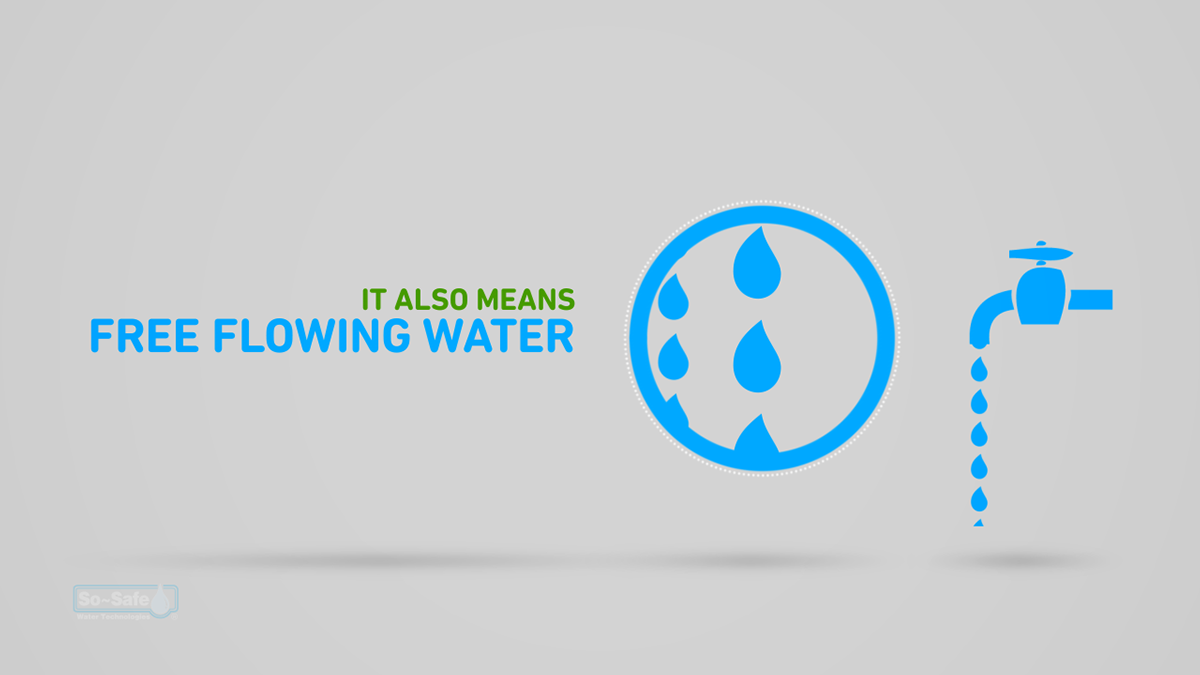 2D infographic water purification water technologies infographics 2D Animation motion graphics Illustrator photoshop