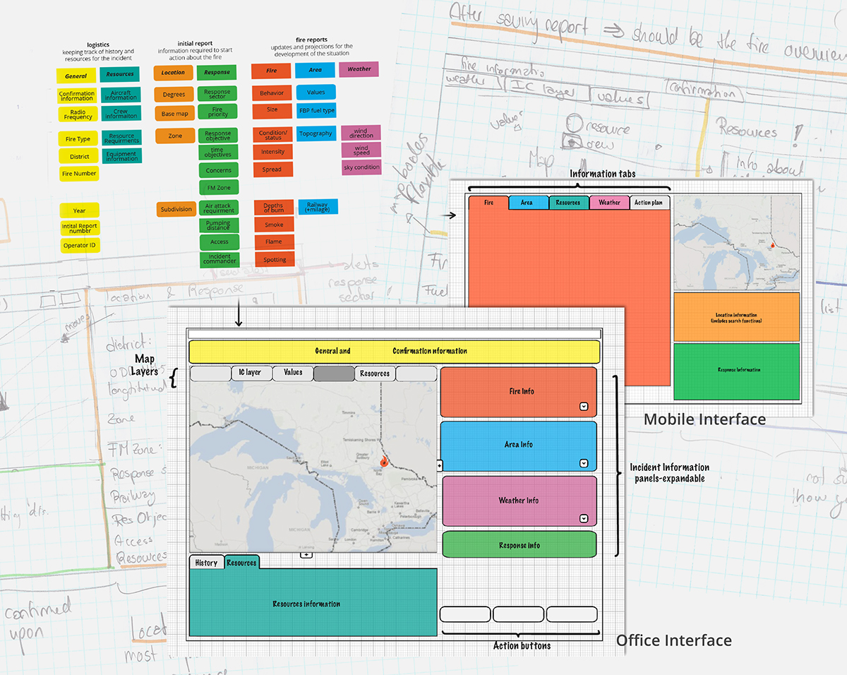 interfacedesign Interface mobile mobileapplication forestfires wildfire emergency-management response fireresponse interaction user-centred-design ecologicaldesign software dashboards dashboard-design