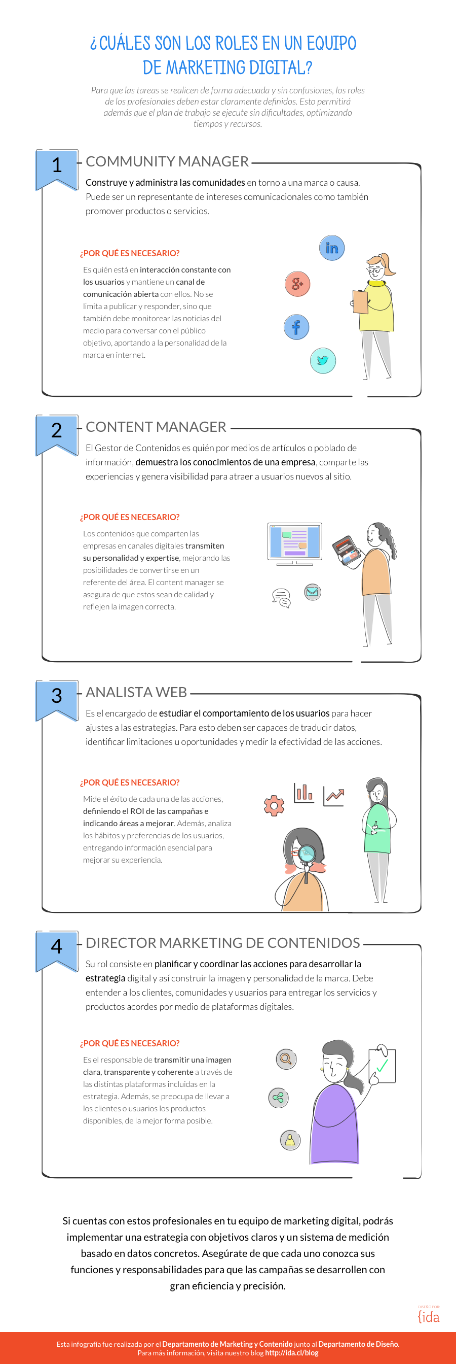 infography infografia analytics design Blog
