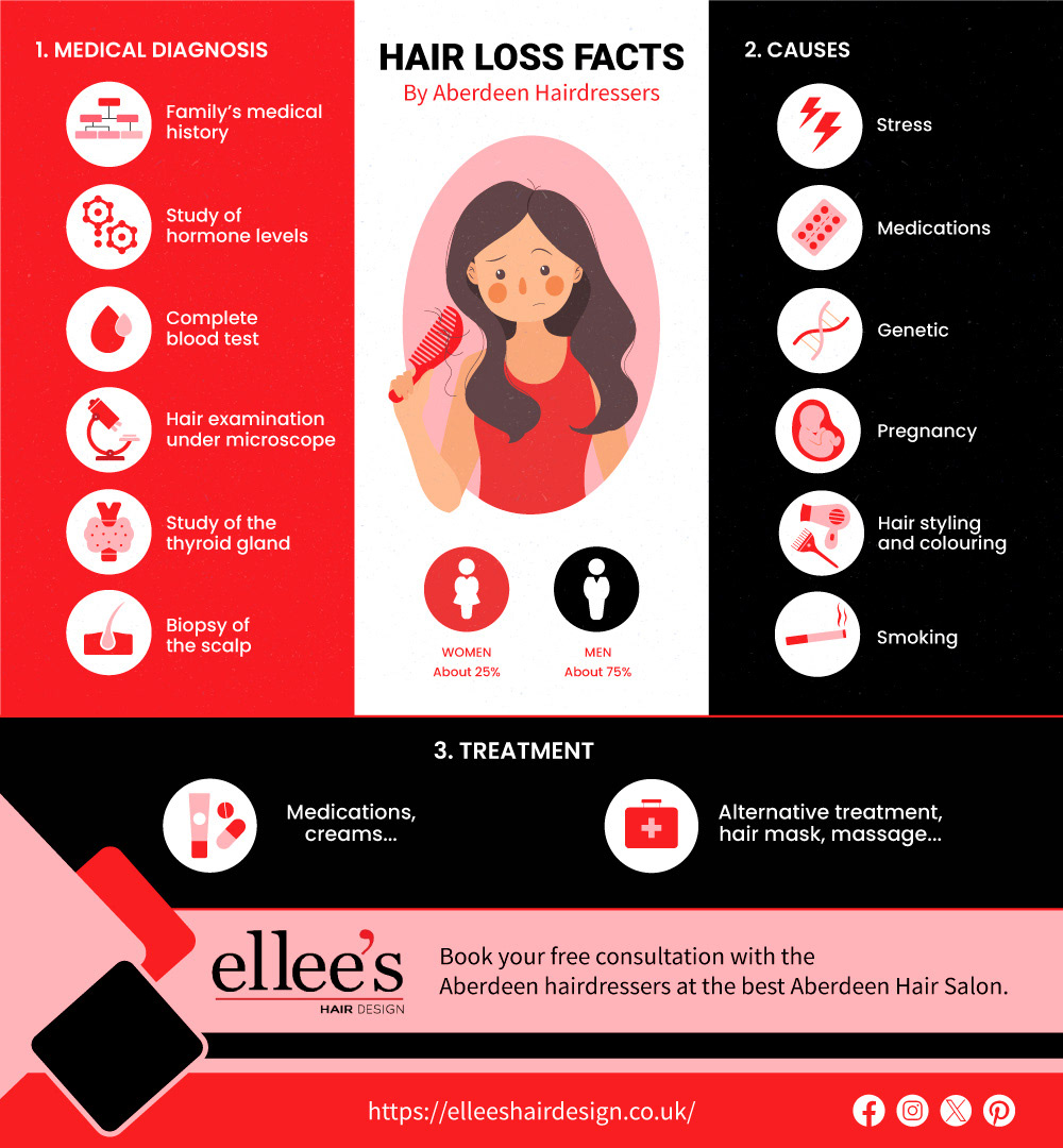 Hair Loss Facts By Aberdeen Hairdressers