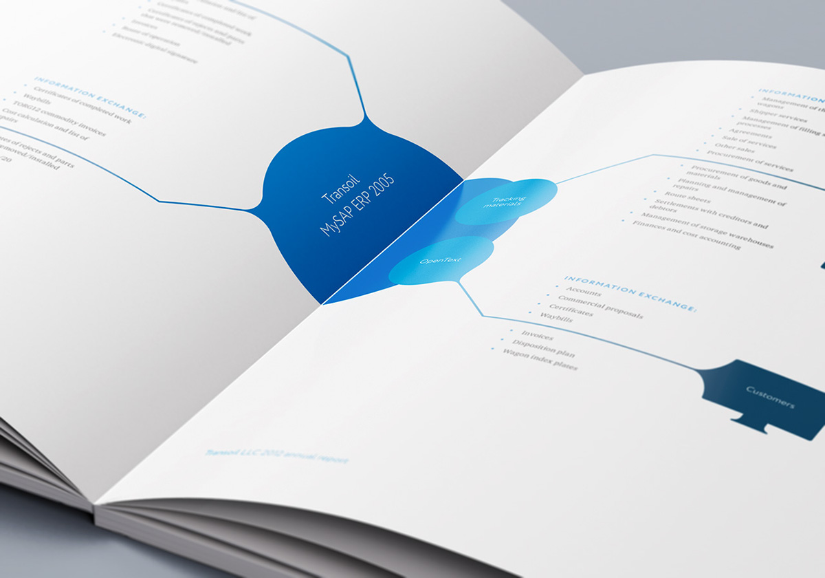 ANNUAL report brochure transoil