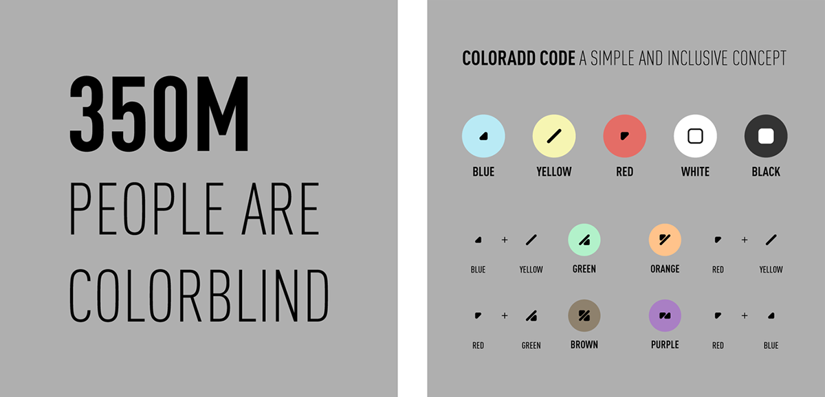 colorblind daltonismo ColorADD mobile device app application iphone ios apple itunes design image processing camera colors
