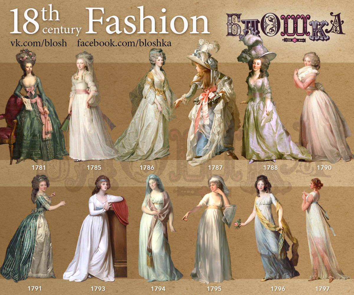 fashion history 18-th century history Blog Fashion 