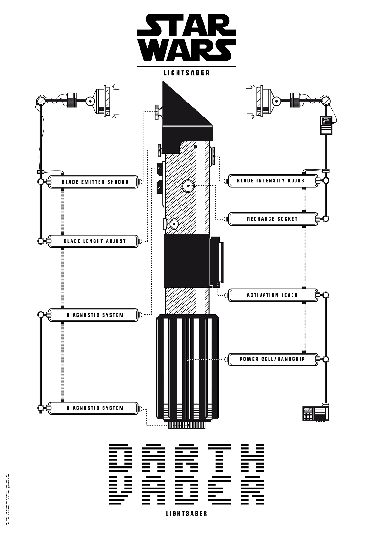 star wars lightsaber sith jedi luke skywalker darth vade poster Blueprint