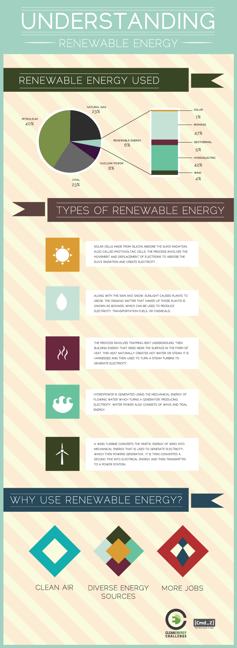 infographics  greenworks  clean  energy  challenge