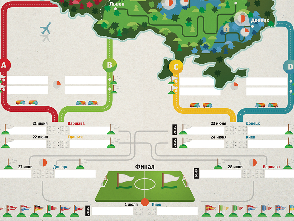 infographic infographics vector football sport poster sportgraphic