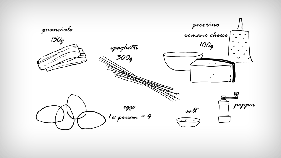 motion graphic infographic recipe ricetta Pasta carbonara spaghetti motion design