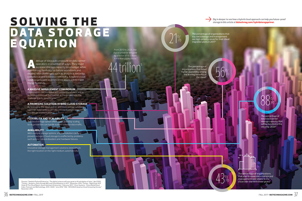 design graphic design  art direction  data visualization infographic social Adobe Portfolio