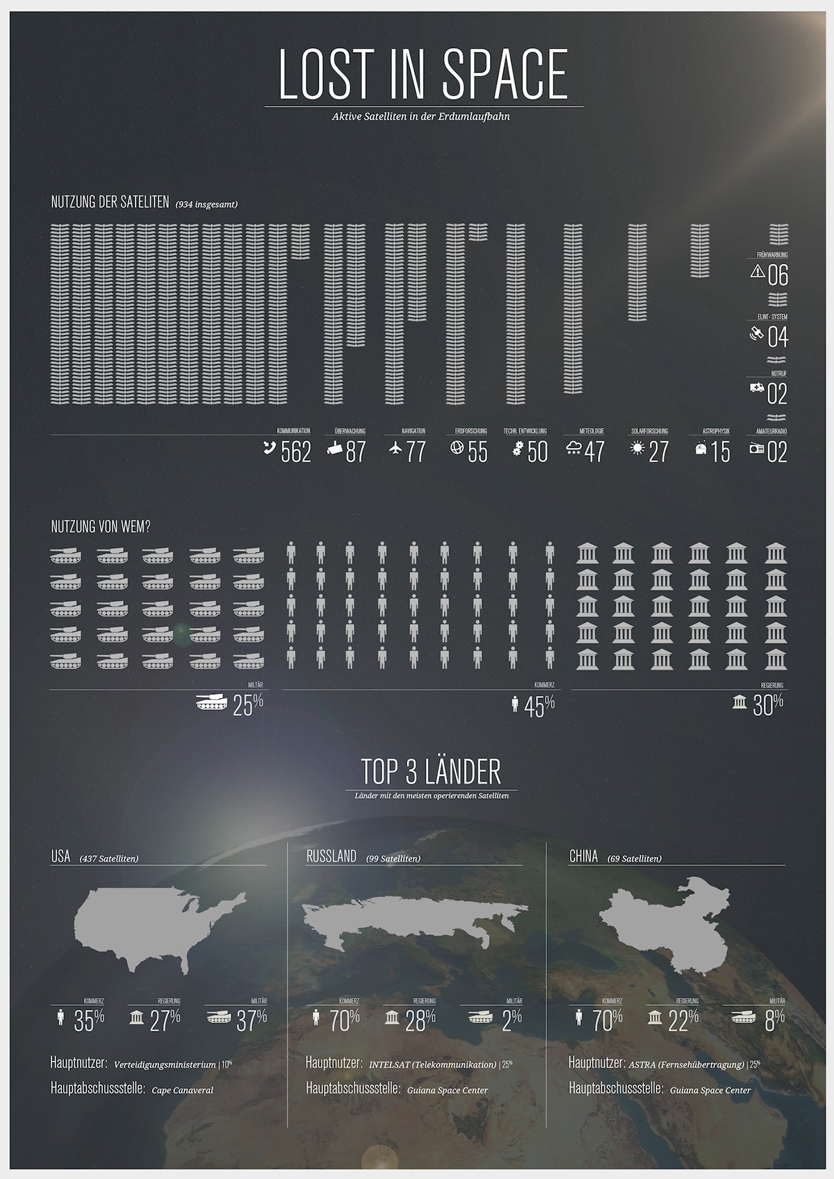 infographic infografik Space  debris junk waste Satelite earth hannover school Brandenburg vimeo