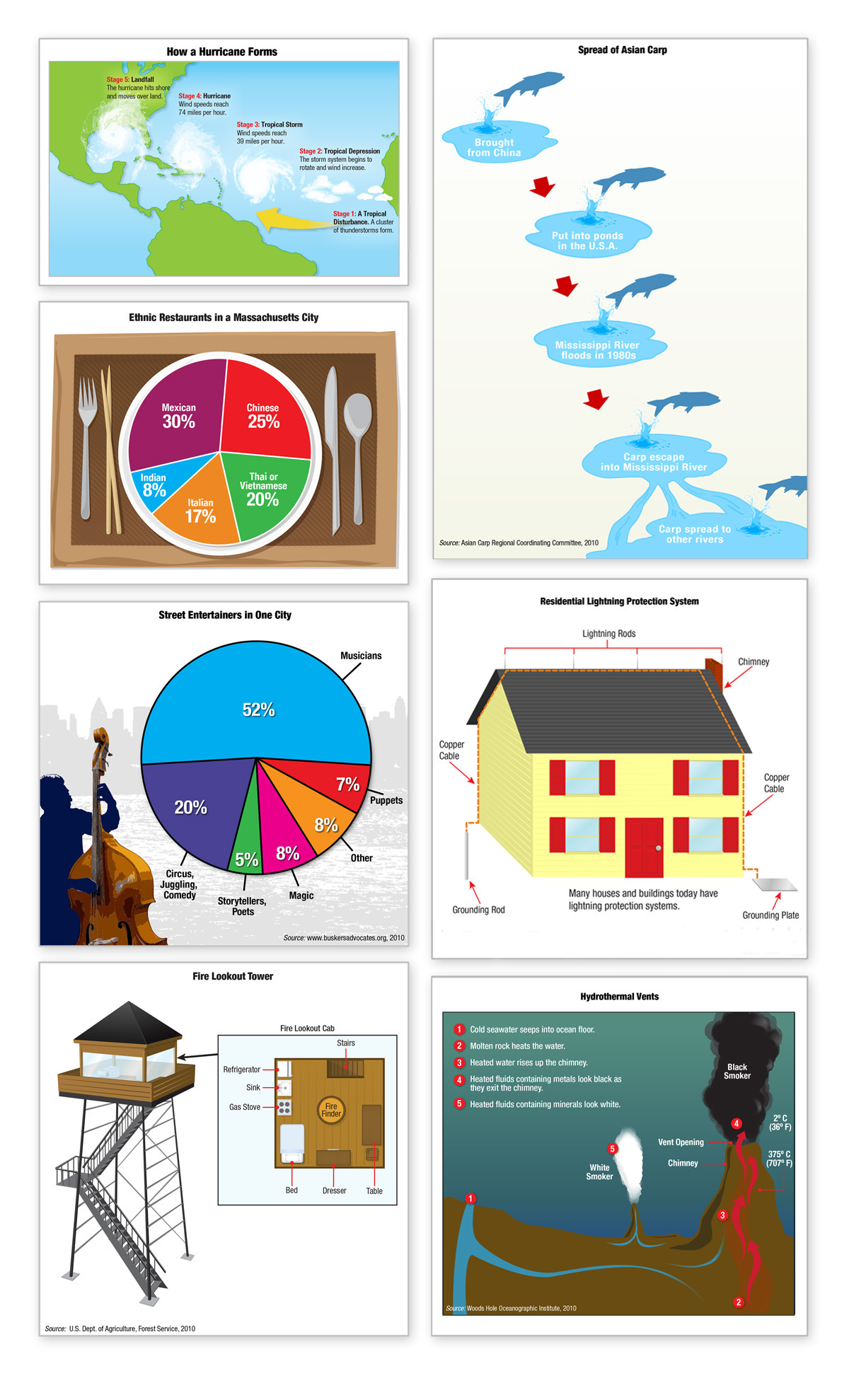 rskills digital ILLUSTRATION  infographic scholastic Education Ed-Tech test