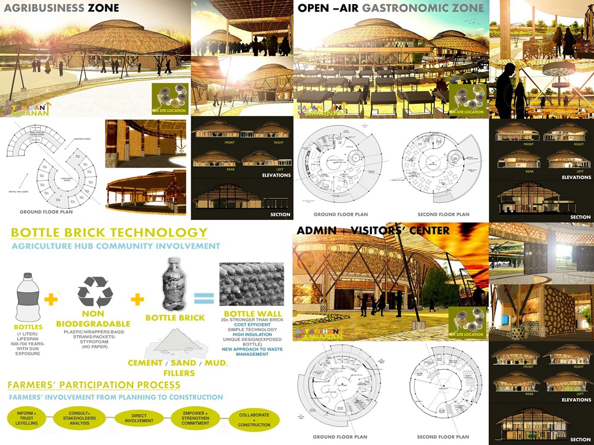 architectural thesis on agricultural research institute