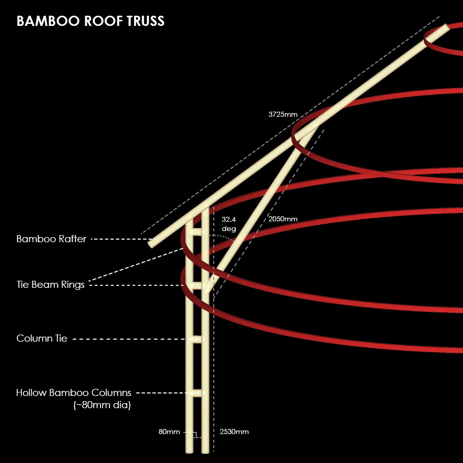 #architecture #bamboo  #Construction #Design #green #interior #sustainable