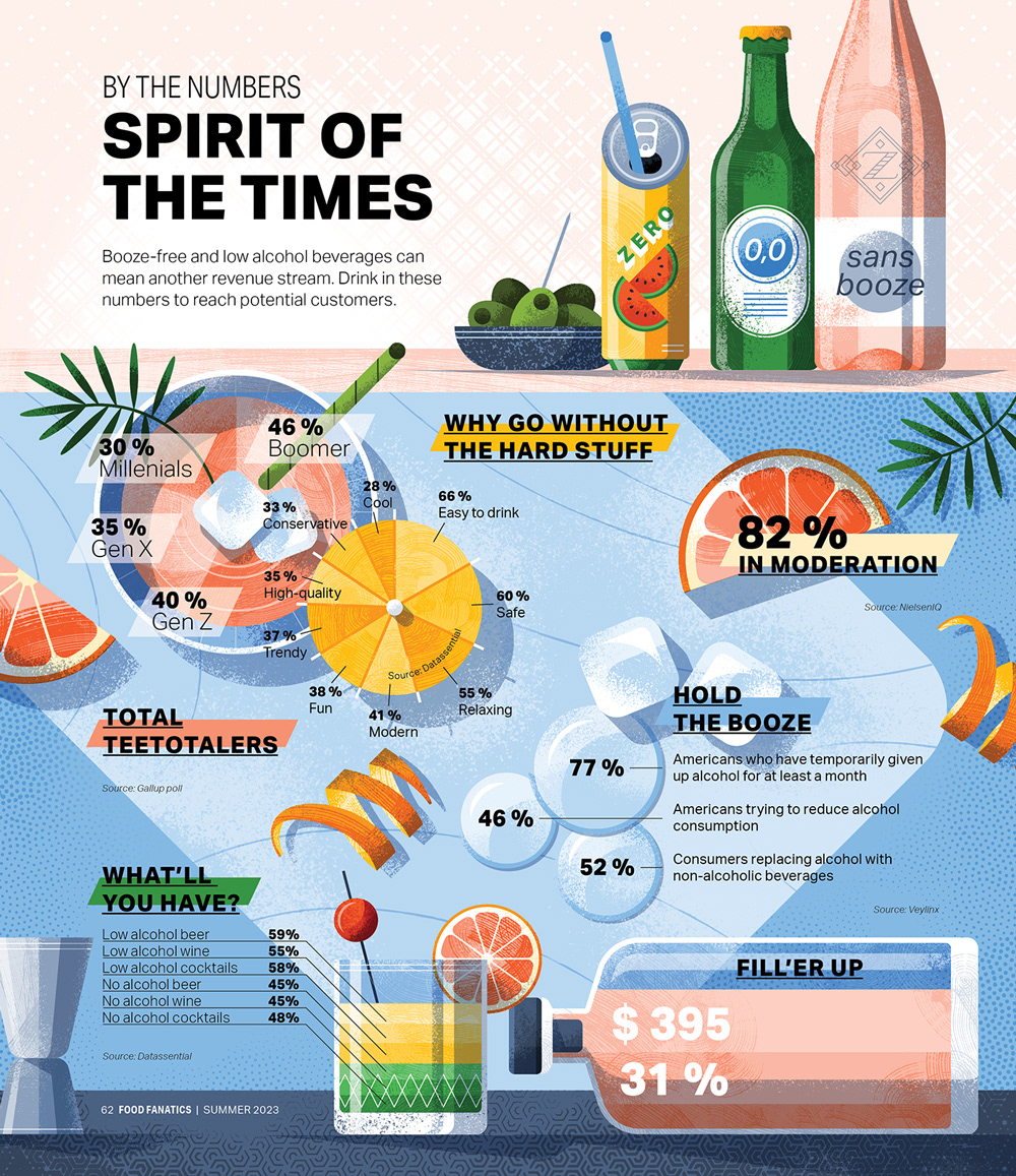 mocktails sober cocktail beverage drink bar infographic food illustration Editorial Illustration nonalcoholic