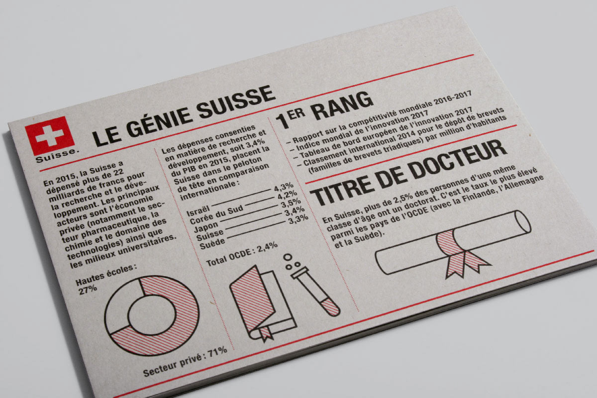 postcards infographic Switzerland swiss SwissDesign president Languages translation