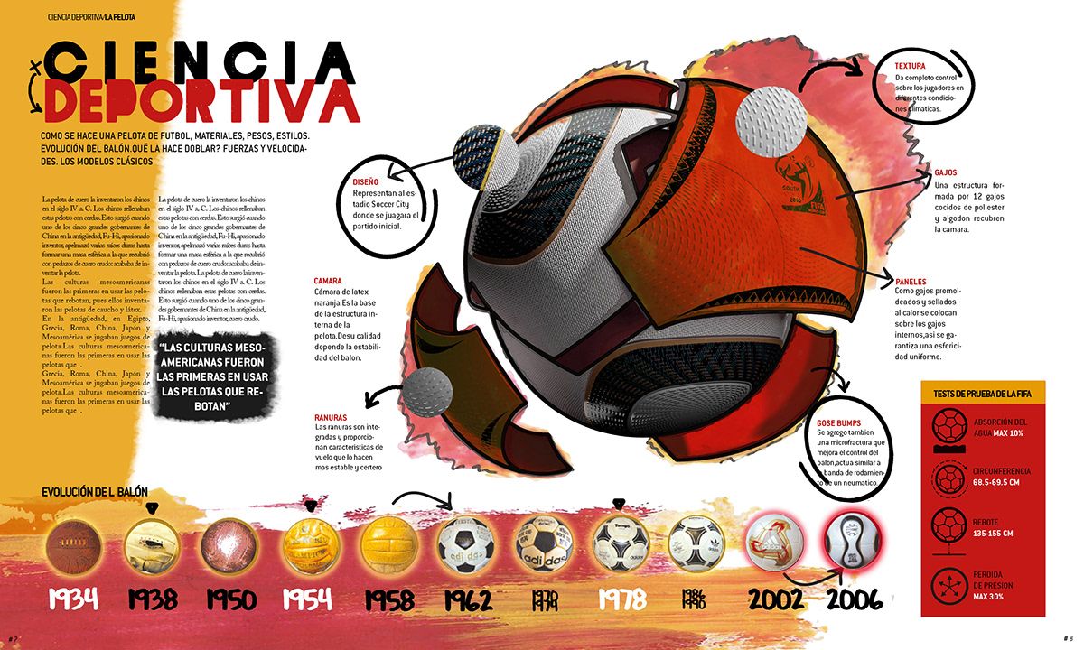 Diseño editorial identidad arte digital guardiola barcelona soccer Futbol sports football app