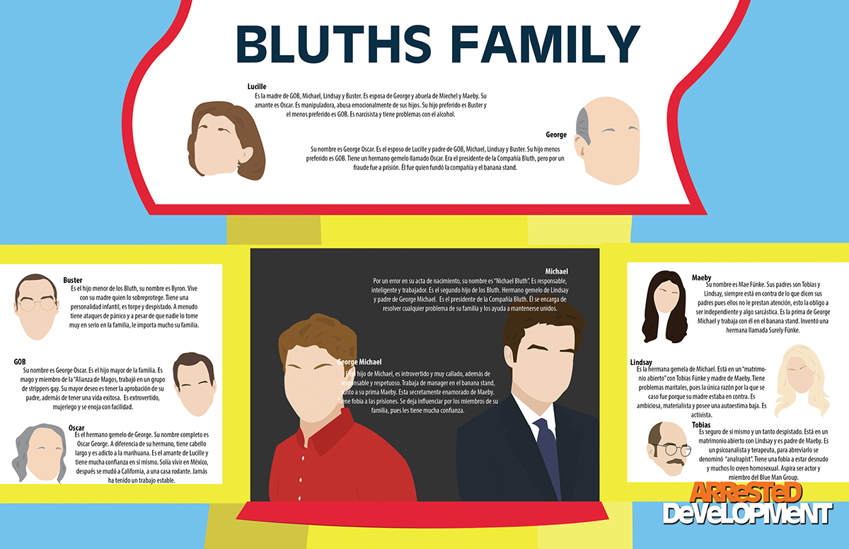 arresteddevelopment infografia bluthsfamily infographic