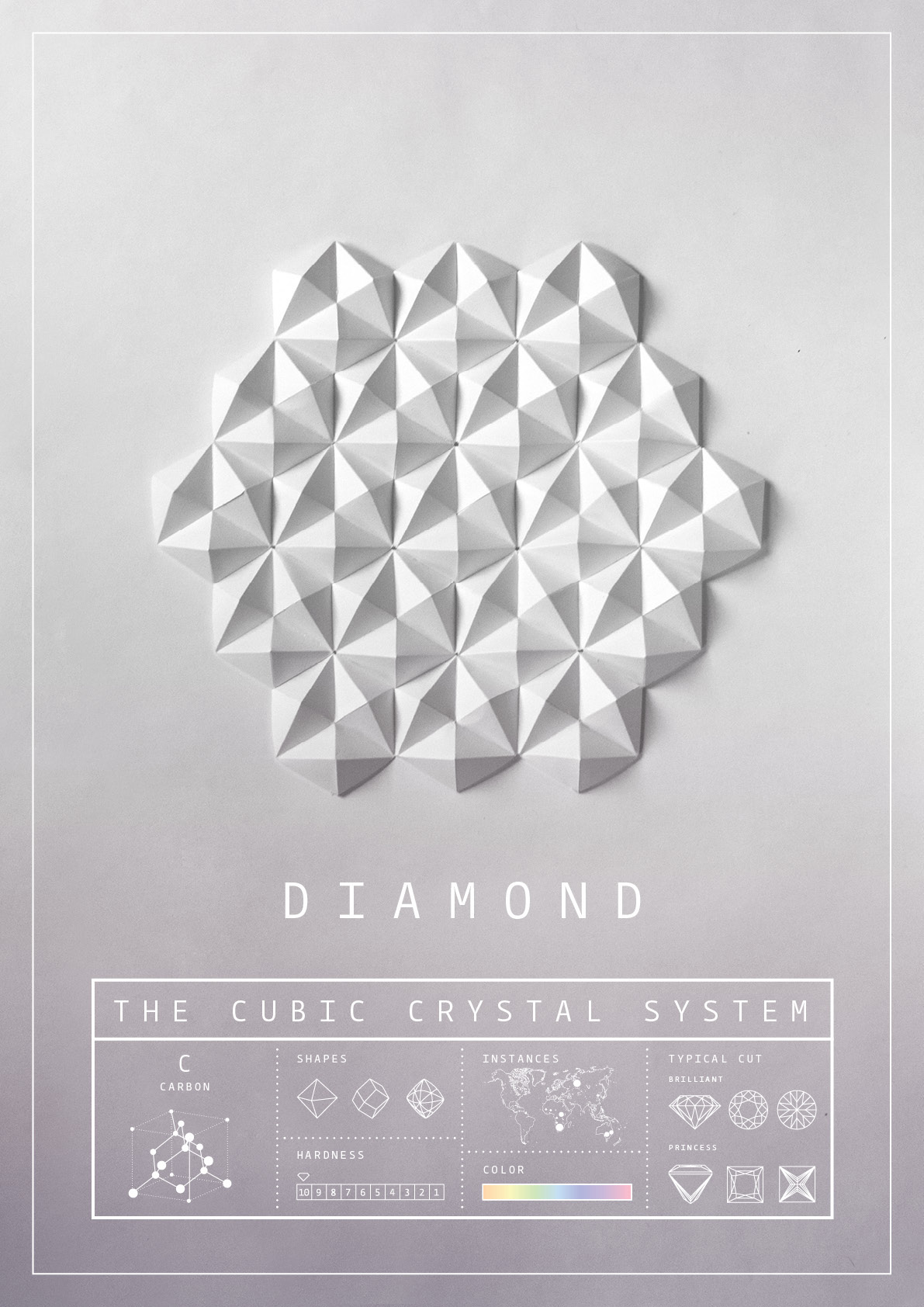 gemstone geometry poster infographic origami  diamond  citrin aquamarin