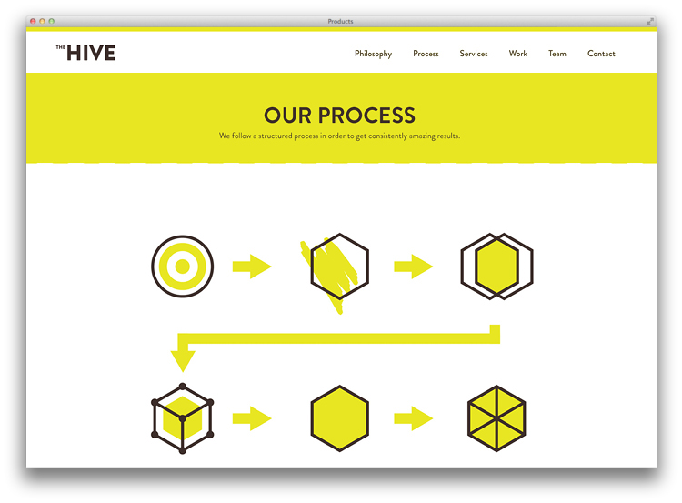 the hive hive bees silo process mica mfa weird process experimental process