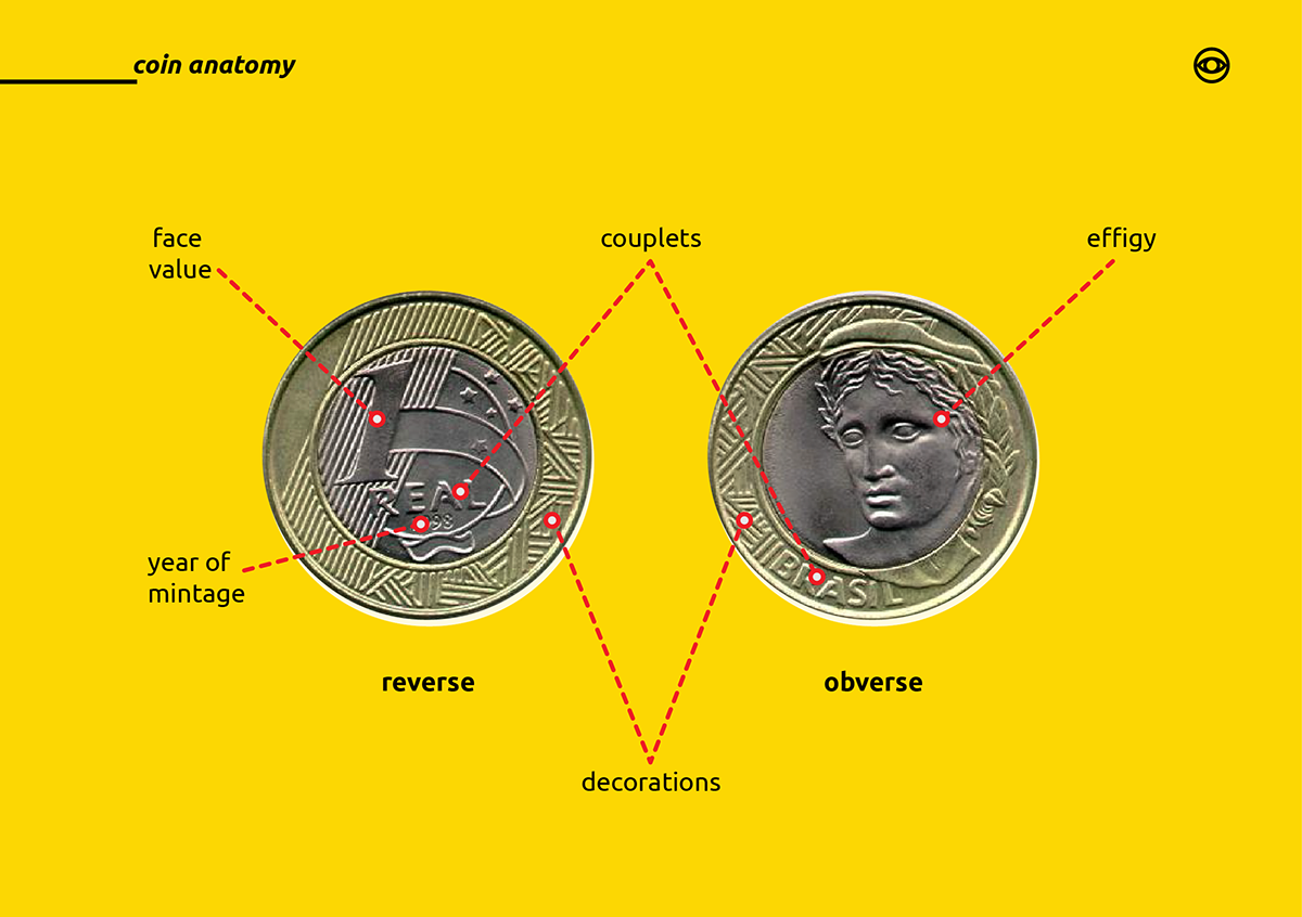 coins  comemmorative coins  strategic design  design research  research  visual research  icon  pictograms rio 2016  olympics  olympic games