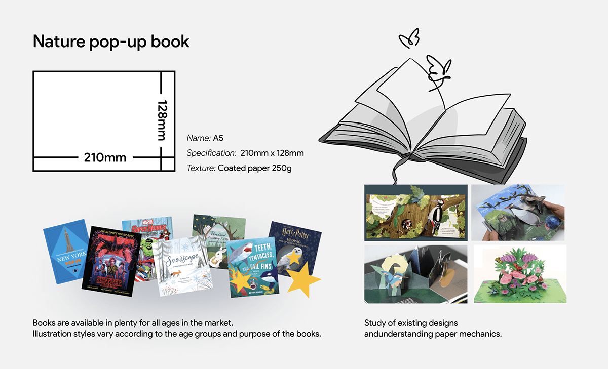 uiux CaseStudy product design  interactive user experience graphic design  branding  designthinking Microtia pop-up book