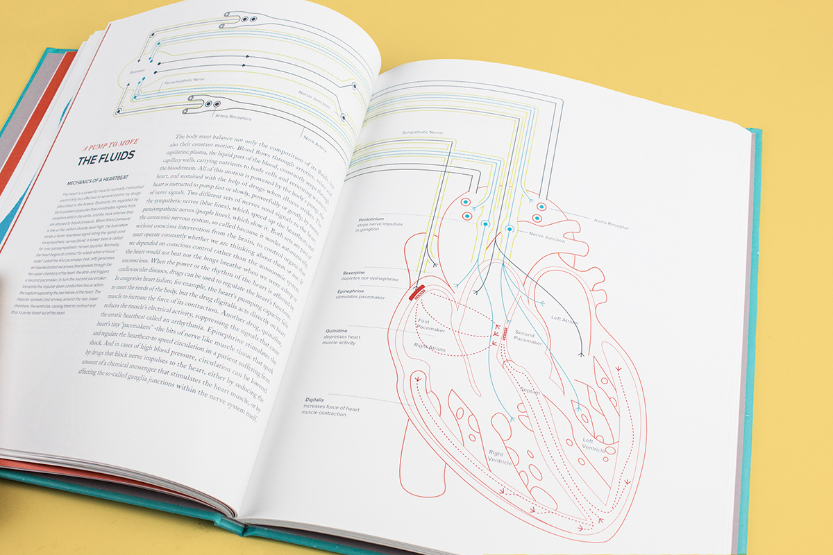 TIMELIFE Drugs book design collage