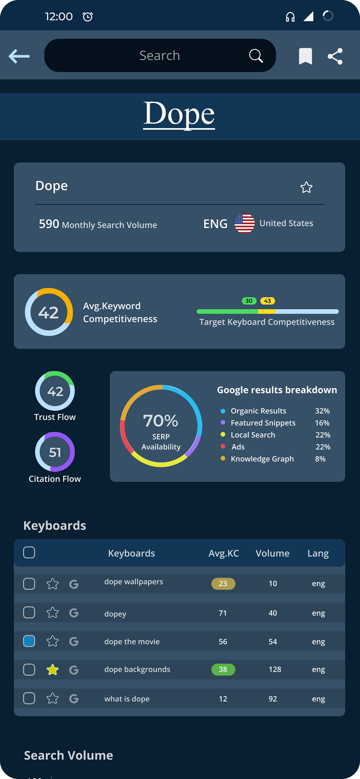 app design Keyword Analysis keyword research SEO UI/UX ux