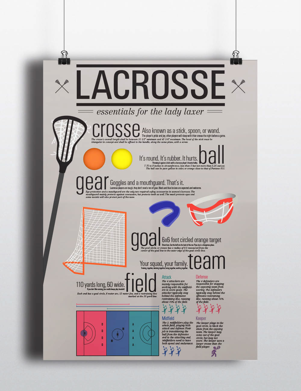 lacrosse  poster  infographic  womenslacrosse sports