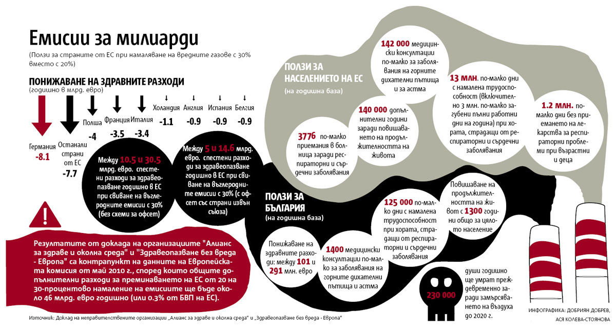 newspaper capital infographics dobrian dobrev