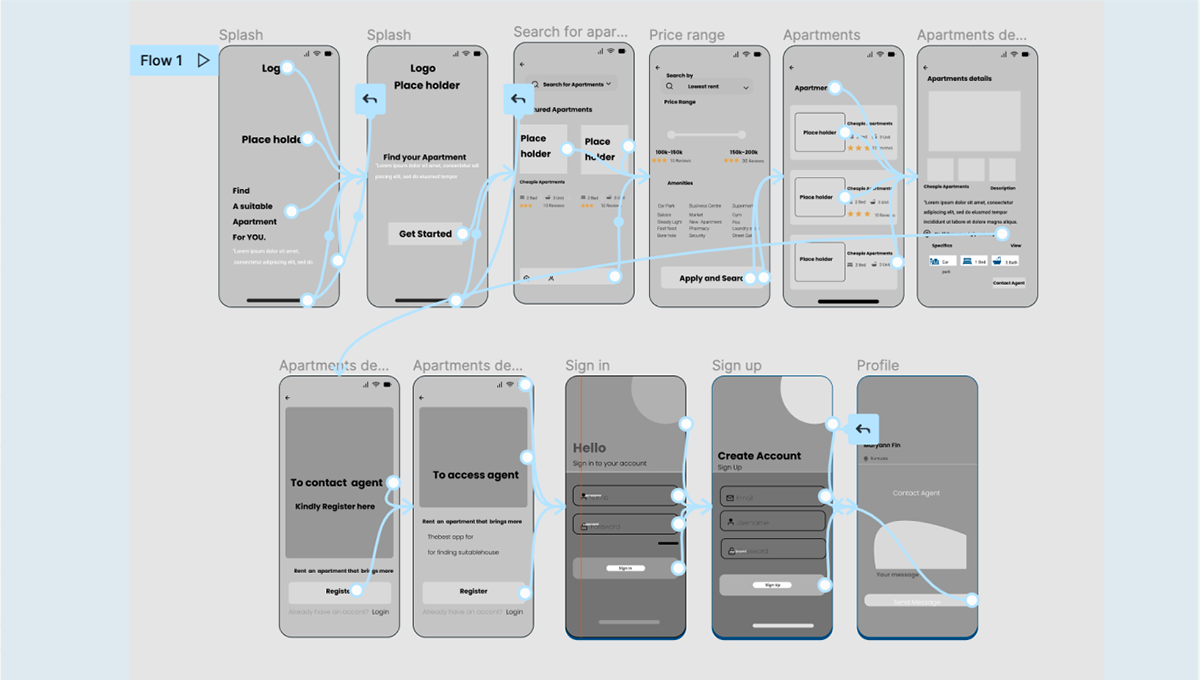 design Figma Mobile app ui design UI/UX user experience UX design