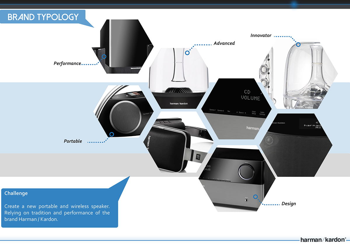 HarmanKardon bluetooth speaker wireless sound ESAD dock portable speakers Audio sound device
