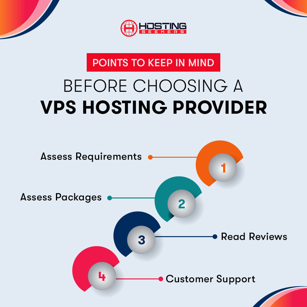 Dedicated Server Hosting Company hosting provider Linux Hosting linux vps hosting vps hosting