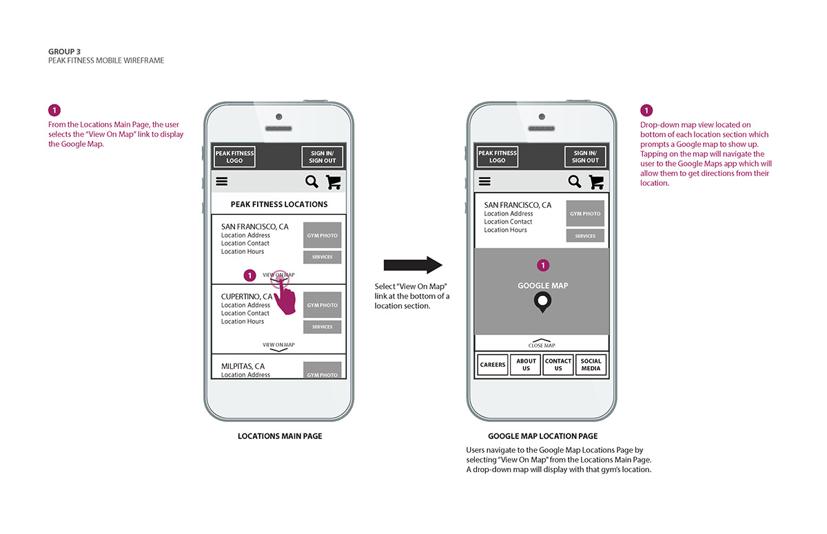 mobile wireframes ux user experience mobile site