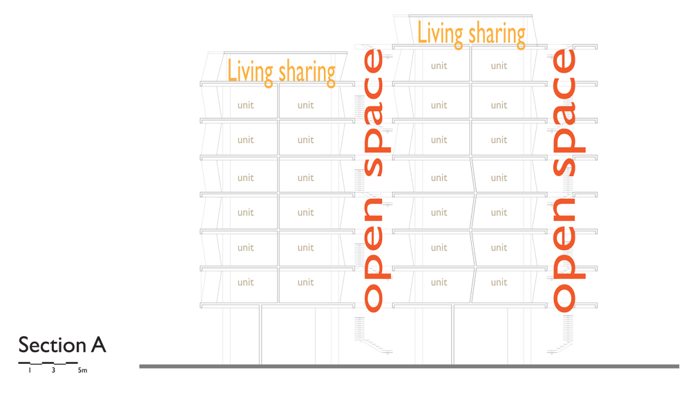 share sharing space collective housing youth student housing studio