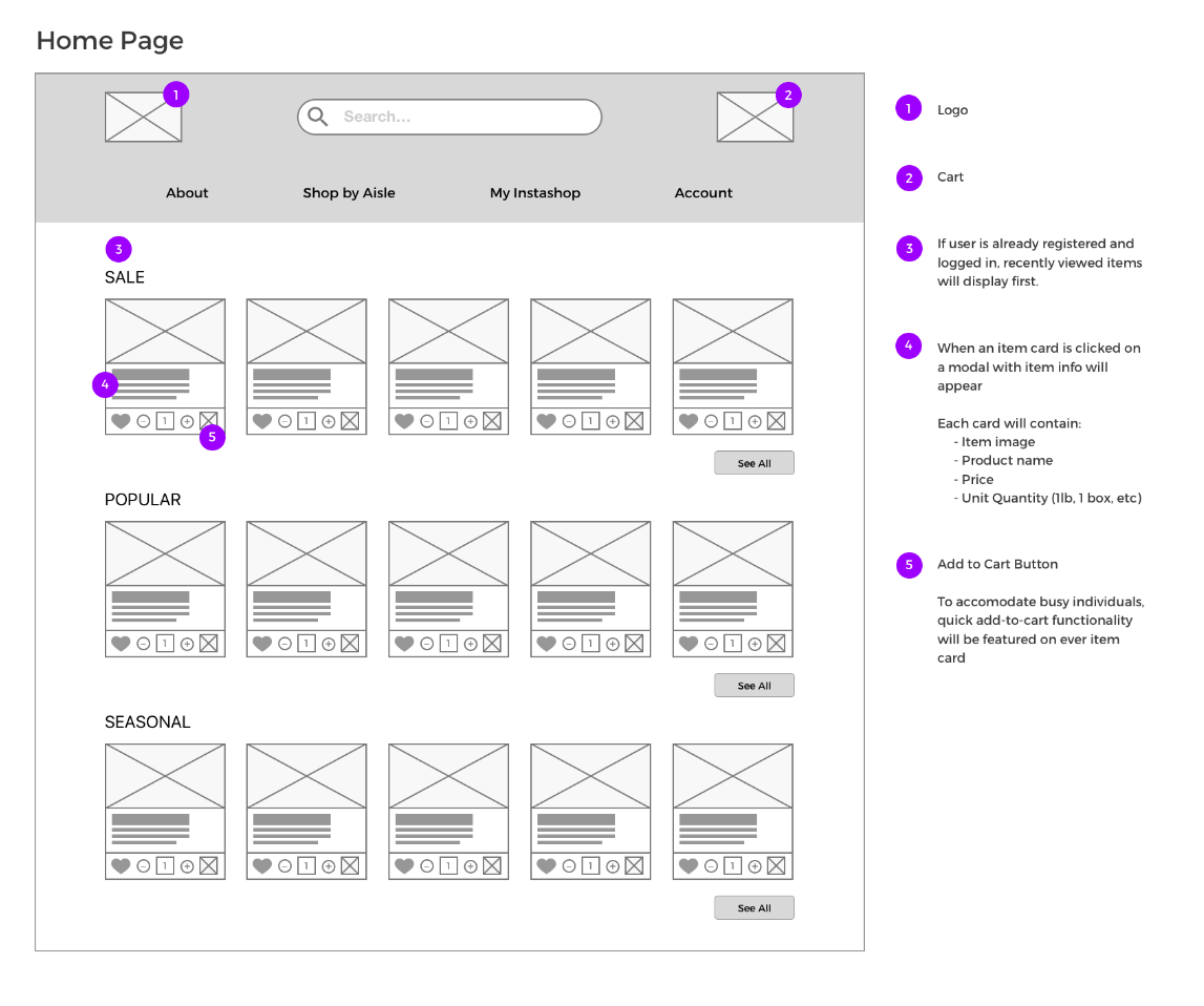 UI,ux,emcommerce,branding ,visual design,interaction
