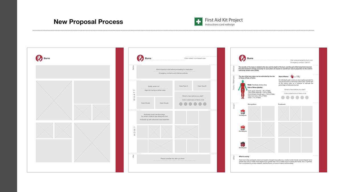 information hierarchy editorial design print instruction card first aid Health infographics