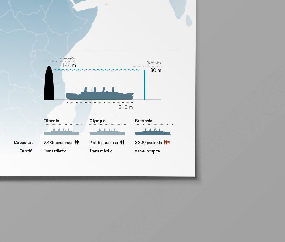infografia infographic barco Britannic titanic color history ship Travel