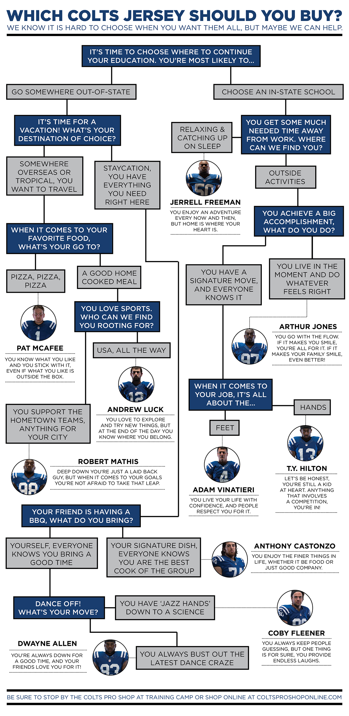 infographic Quiz Colts indianapolis nfl