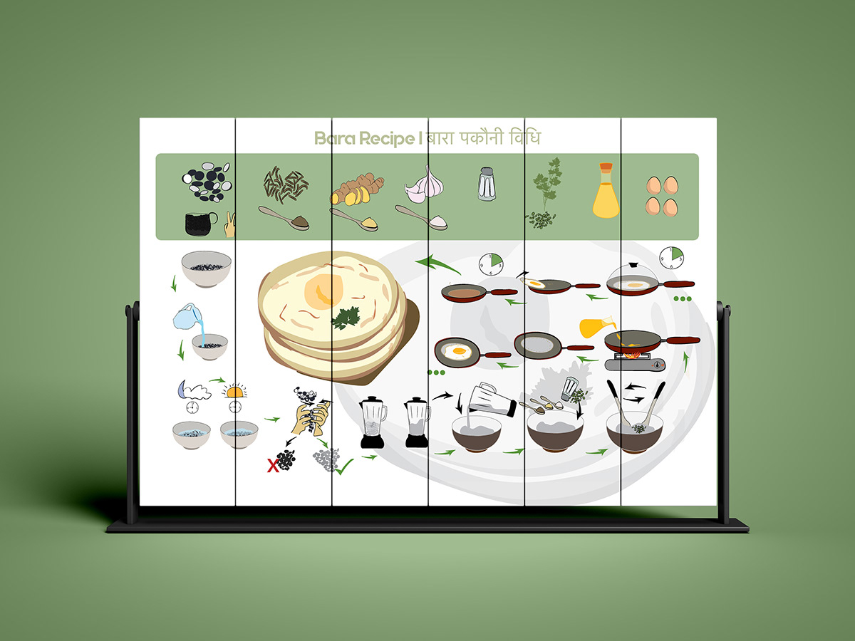 bara Food Info-Graphic graphic design  ILLUSTRATION  info-graphic recipe recipe illustration