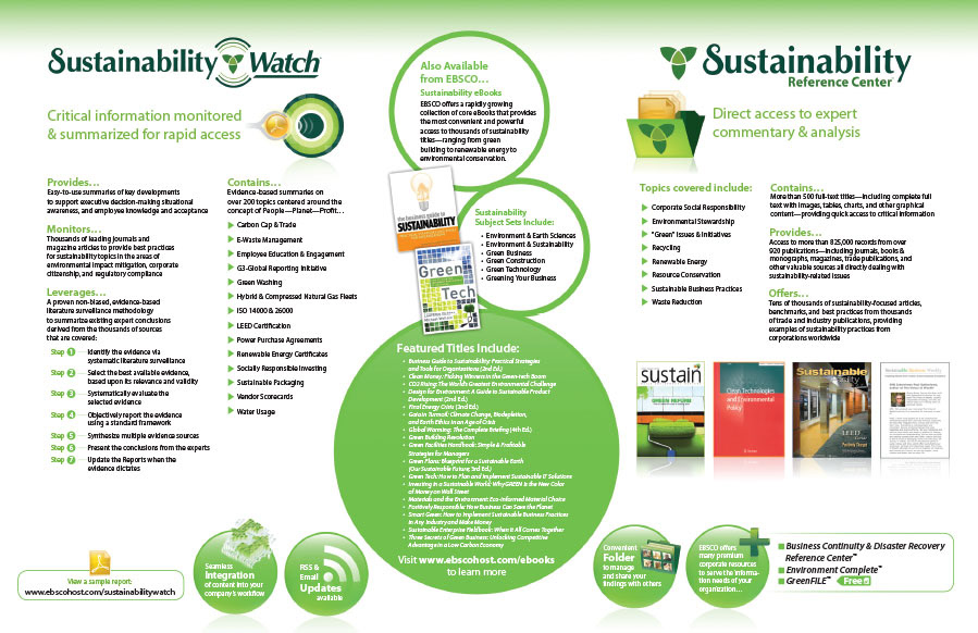 Sustainability Ecology corporate corporations Sustainability Branding Business Practices