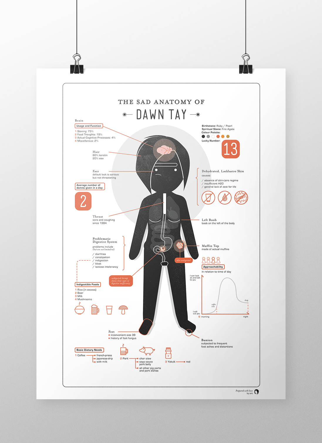 anatomy funny humour poster infographic graphic design