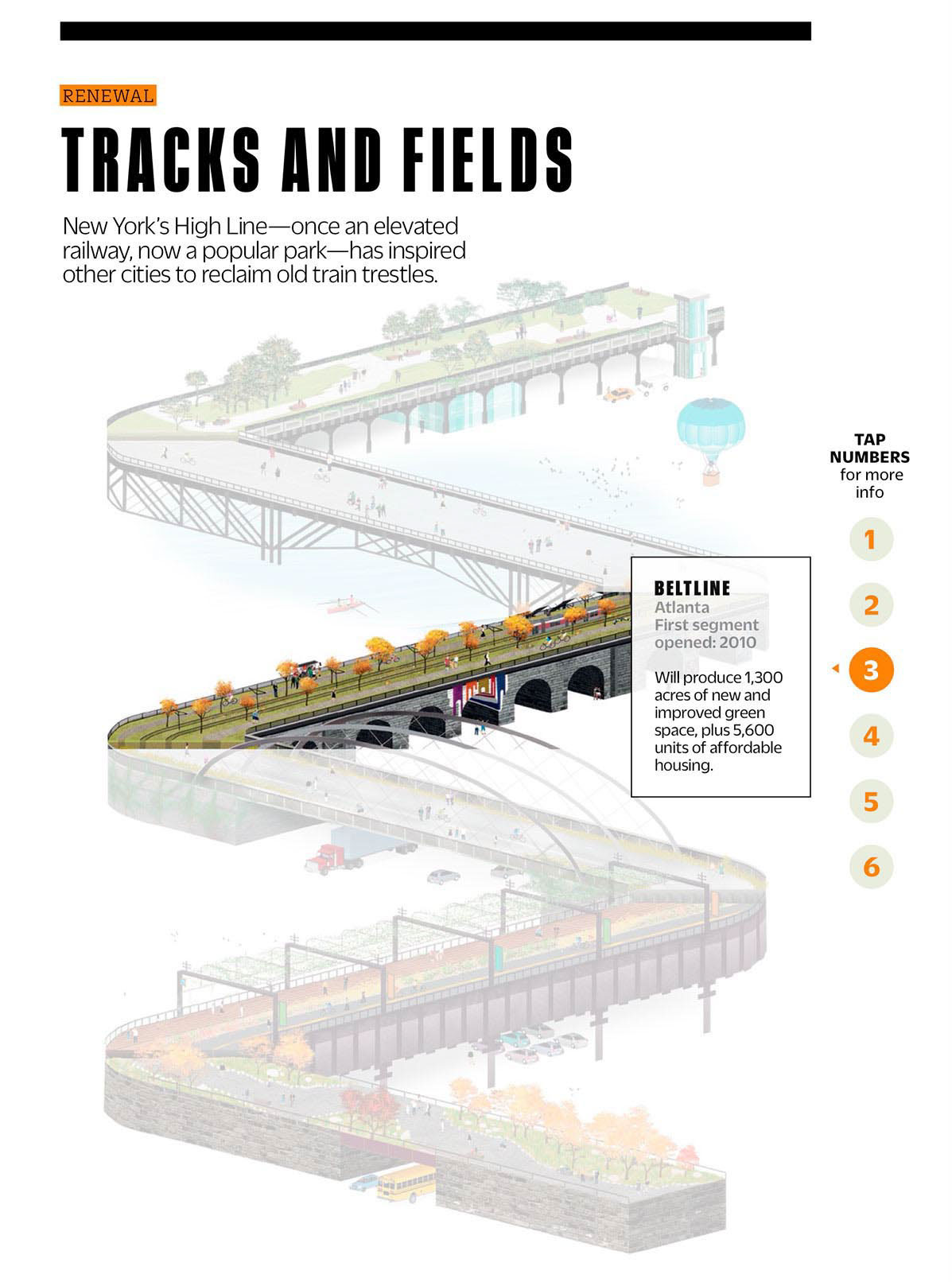 High Line urban parks fast company editorial bernstein & andriulli interactive iPad