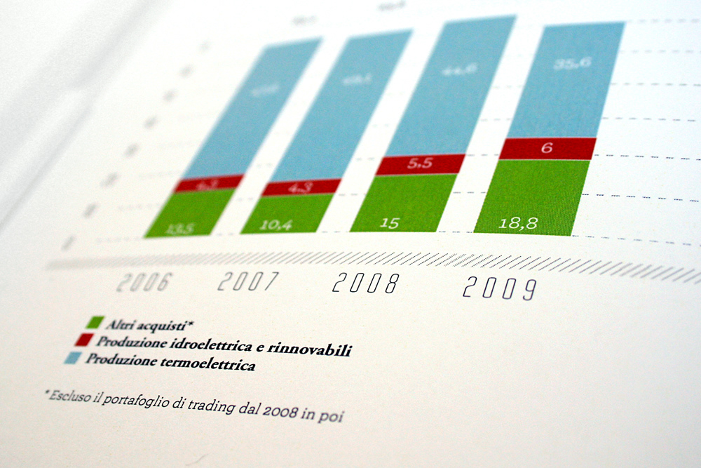 annual report infographics brochure company profile