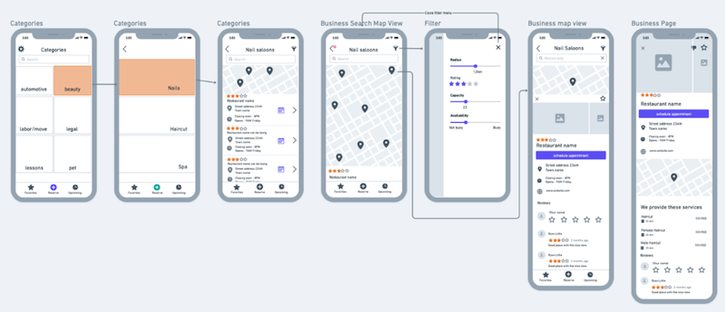 wireframes mobile showing user flow